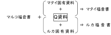 .二資料仮説の図解